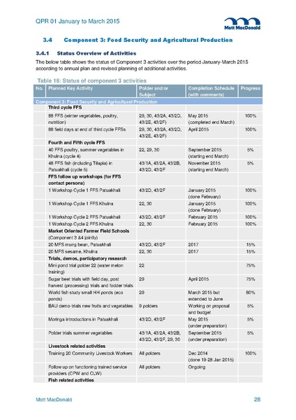 File:PR Jan-Mar 2015.pdf