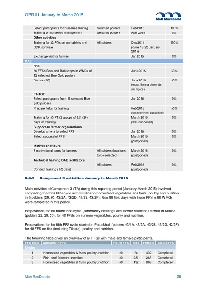 File:PR Jan-Mar 2015.pdf