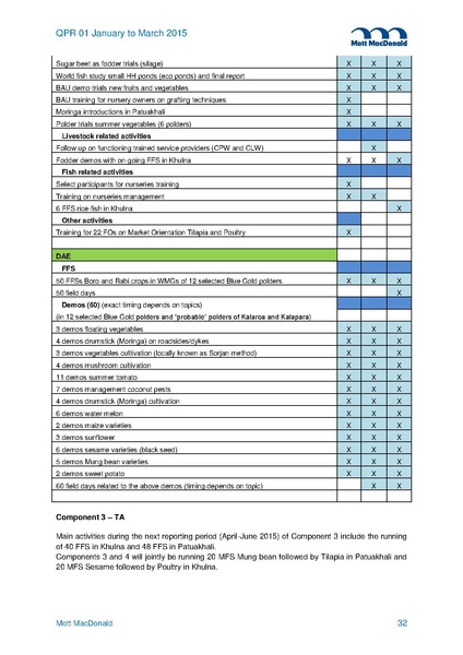 File:PR Jan-Mar 2015.pdf