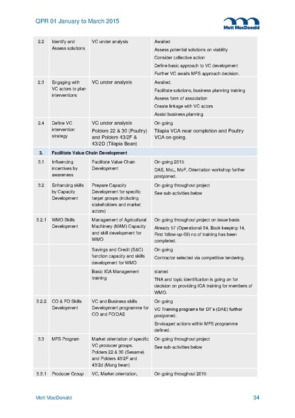 File:PR Jan-Mar 2015.pdf