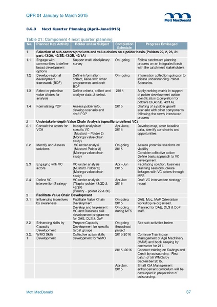 File:PR Jan-Mar 2015.pdf