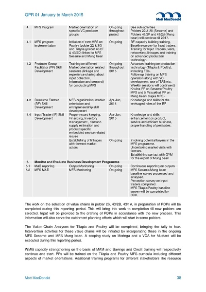 File:PR Jan-Mar 2015.pdf