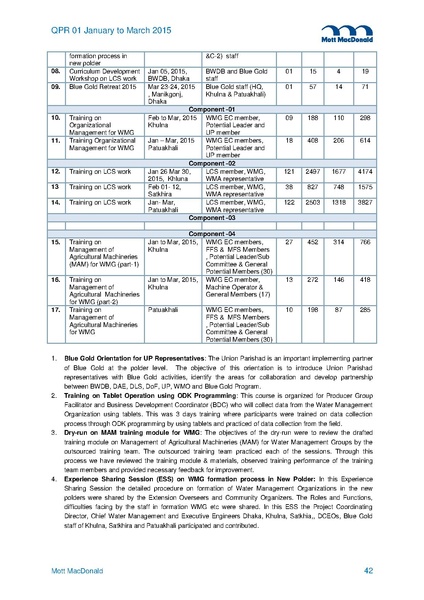 File:PR Jan-Mar 2015.pdf