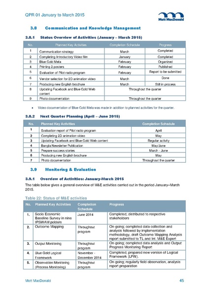 File:PR Jan-Mar 2015.pdf