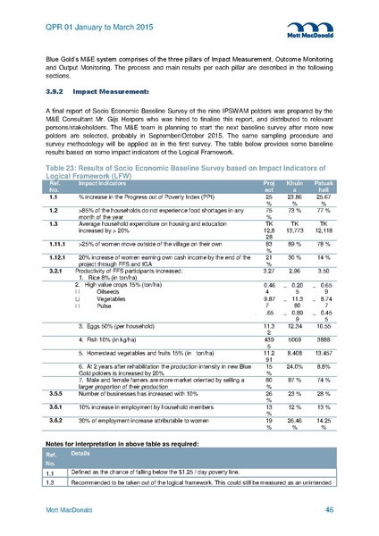 File:PR Jan-Mar 2015.pdf