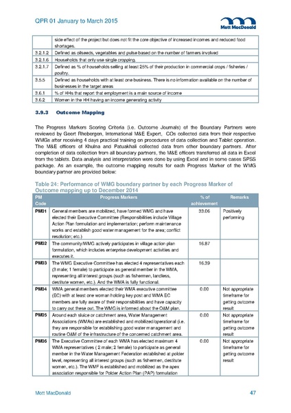 File:PR Jan-Mar 2015.pdf