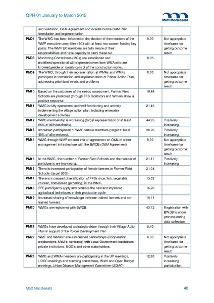 File:PR Jan-Mar 2015.pdf