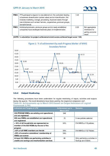 File:PR Jan-Mar 2015.pdf