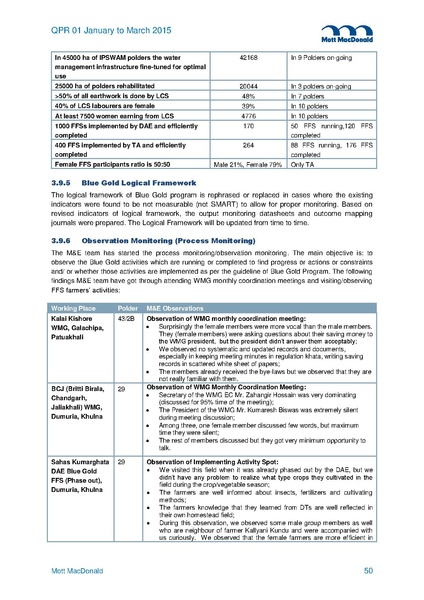 File:PR Jan-Mar 2015.pdf