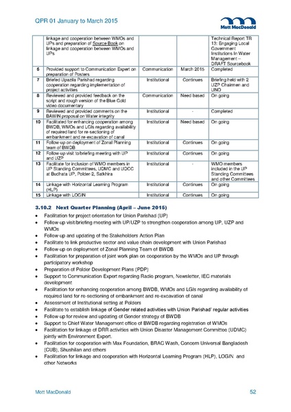 File:PR Jan-Mar 2015.pdf