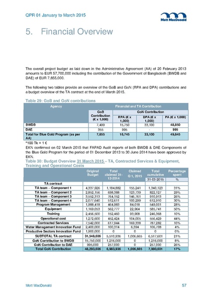 File:PR Jan-Mar 2015.pdf