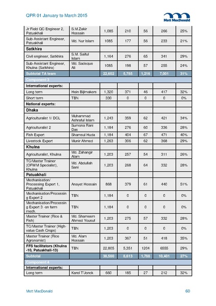 File:PR Jan-Mar 2015.pdf