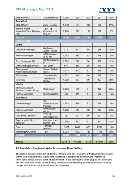 File:PR Jan-Mar 2015.pdf