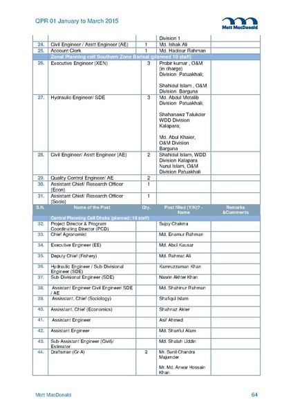 File:PR Jan-Mar 2015.pdf