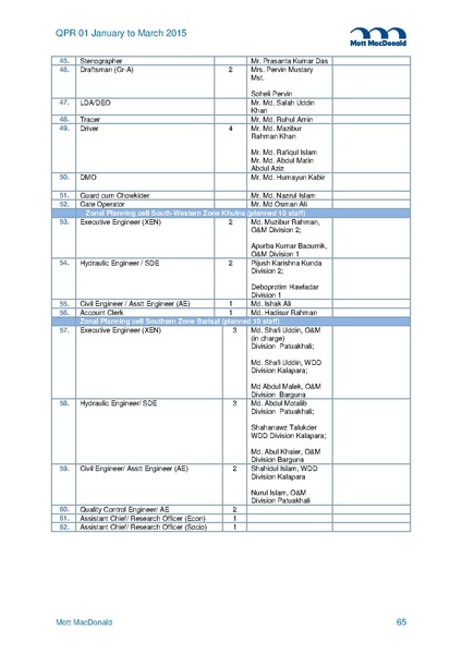 File:PR Jan-Mar 2015.pdf