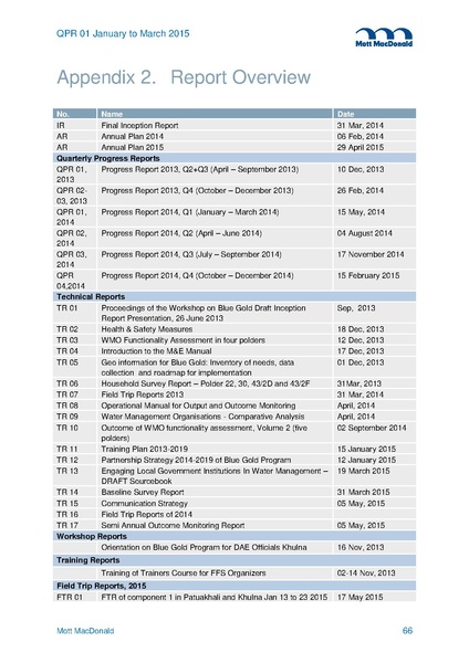 File:PR Jan-Mar 2015.pdf