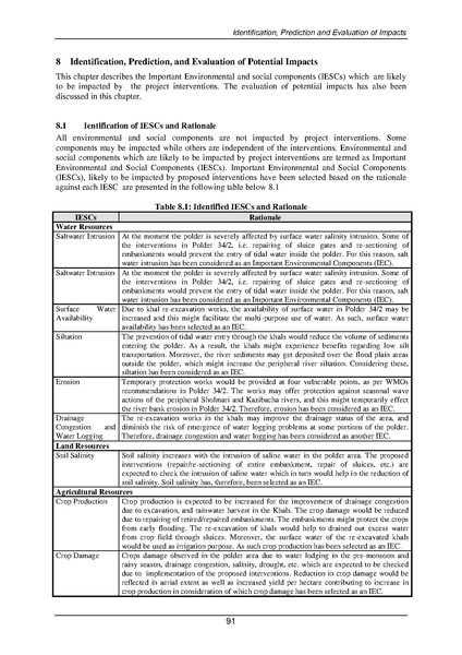 File:EIA P34 2 BWDB Sep 19.pdf