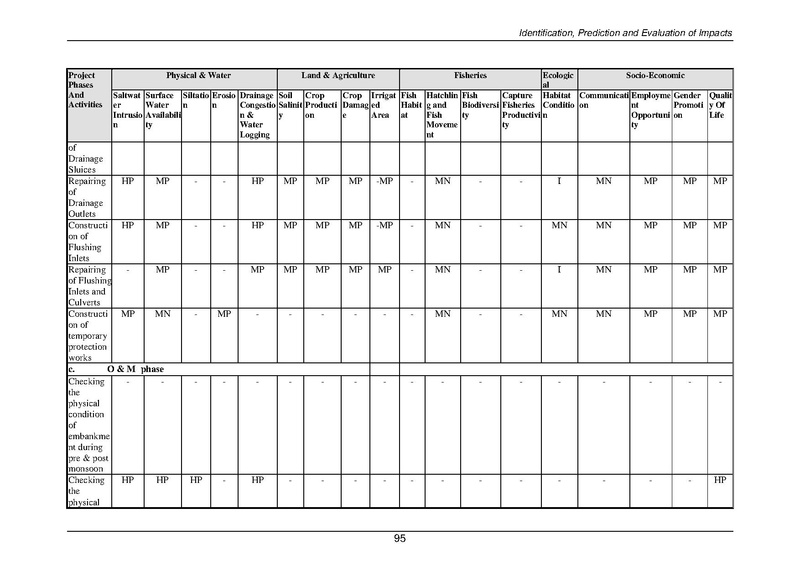 File:EIA P34 2 BWDB Sep 19.pdf