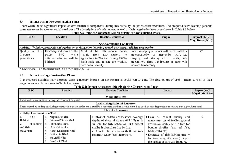 File:EIA P34 2 BWDB Sep 19.pdf