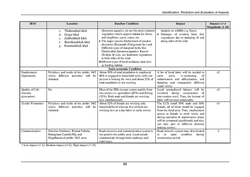 File:EIA P34 2 BWDB Sep 19.pdf