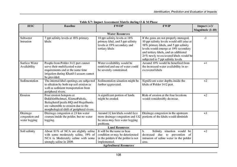 File:EIA P34 2 BWDB Sep 19.pdf