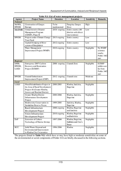 File:EIA P34 2 BWDB Sep 19.pdf