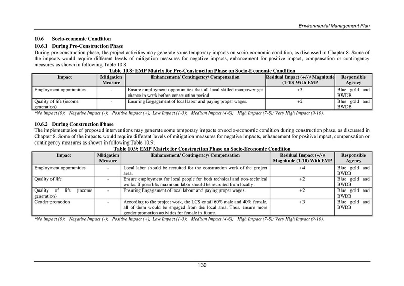 File:EIA P34 2 BWDB Sep 19.pdf