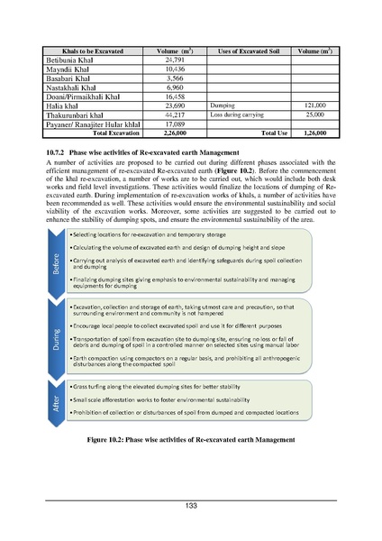 File:EIA P34 2 BWDB Sep 19.pdf
