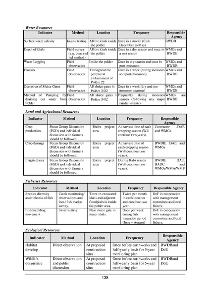 File:EIA P34 2 BWDB Sep 19.pdf