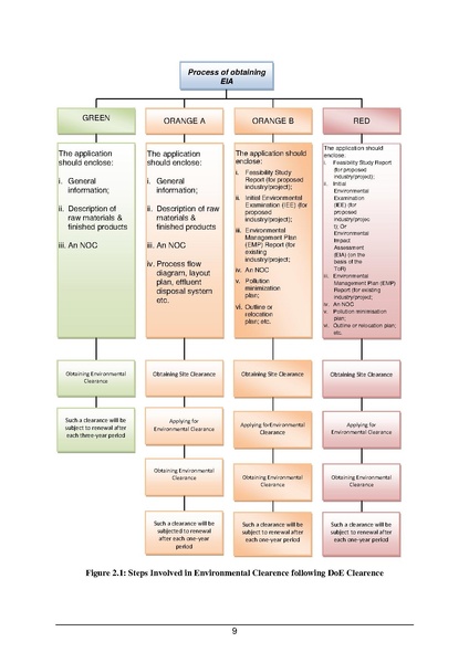 File:EIA P34 2 BWDB Sep 19.pdf