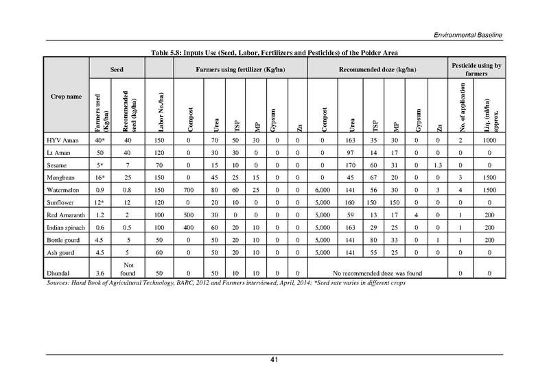 File:EIA P34 2 BWDB Sep 19.pdf