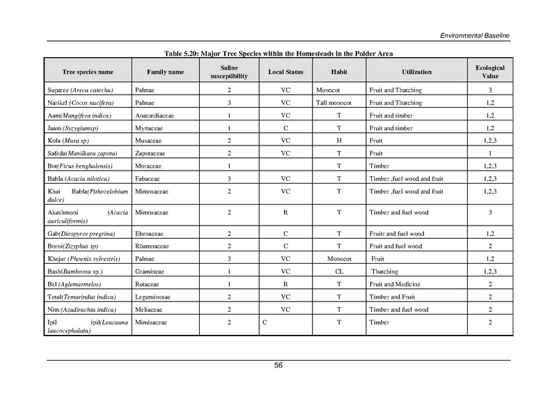 File:EIA P34 2 BWDB Sep 19.pdf