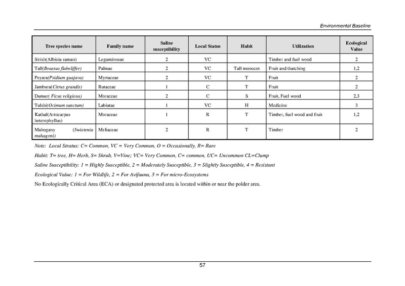 File:EIA P34 2 BWDB Sep 19.pdf