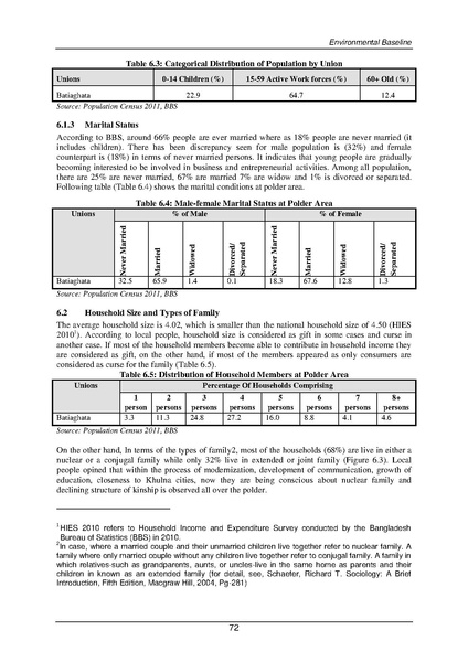 File:EIA P34 2 BWDB Sep 19.pdf