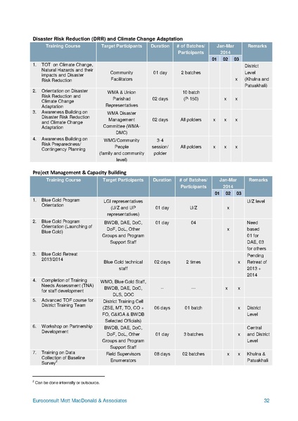 File:PR Oct-Dec 2013 26feb 14.pdf