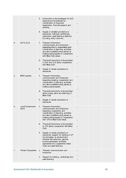 File:PR Oct-Dec 2013 26feb 14.pdf