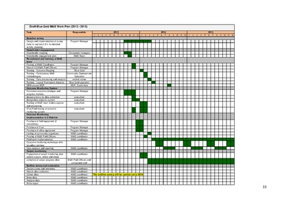File:TR04 Introduction to ME manual 11dec 13.pdf