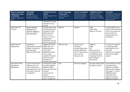 File:TR04 Introduction to ME manual 11dec 13.pdf