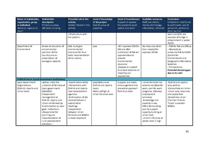 File:TR04 Introduction to ME manual 11dec 13.pdf