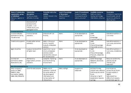File:TR04 Introduction to ME manual 11dec 13.pdf
