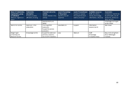 File:TR04 Introduction to ME manual 11dec 13.pdf