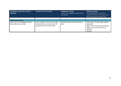 File:TR04 Introduction to ME manual 11dec 13.pdf