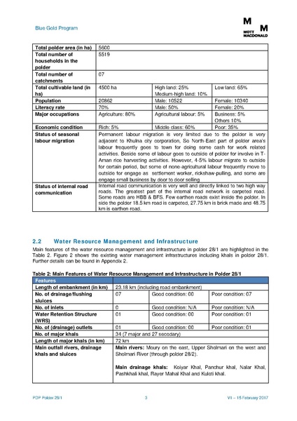 File:PDP P28-1 22mar 17.pdf
