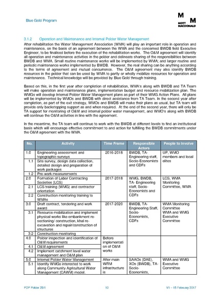 File:PDP P28-1 22mar 17.pdf