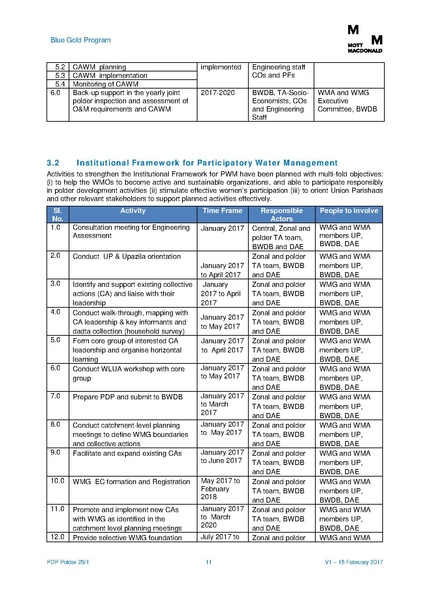 File:PDP P28-1 22mar 17.pdf