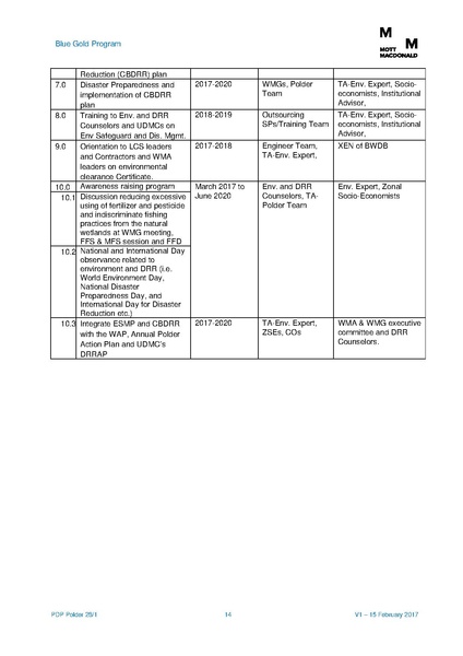 File:PDP P28-1 22mar 17.pdf