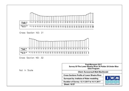 File:P29 IWM Lower Bhadra Survey Report 3rd Cycle nov 17.pdf