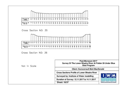 File:P29 IWM Lower Bhadra Survey Report 3rd Cycle nov 17.pdf