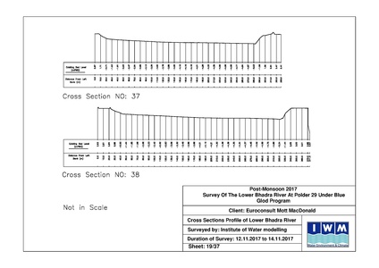 File:P29 IWM Lower Bhadra Survey Report 3rd Cycle nov 17.pdf