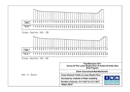 File:P29 IWM Lower Bhadra Survey Report 3rd Cycle nov 17.pdf